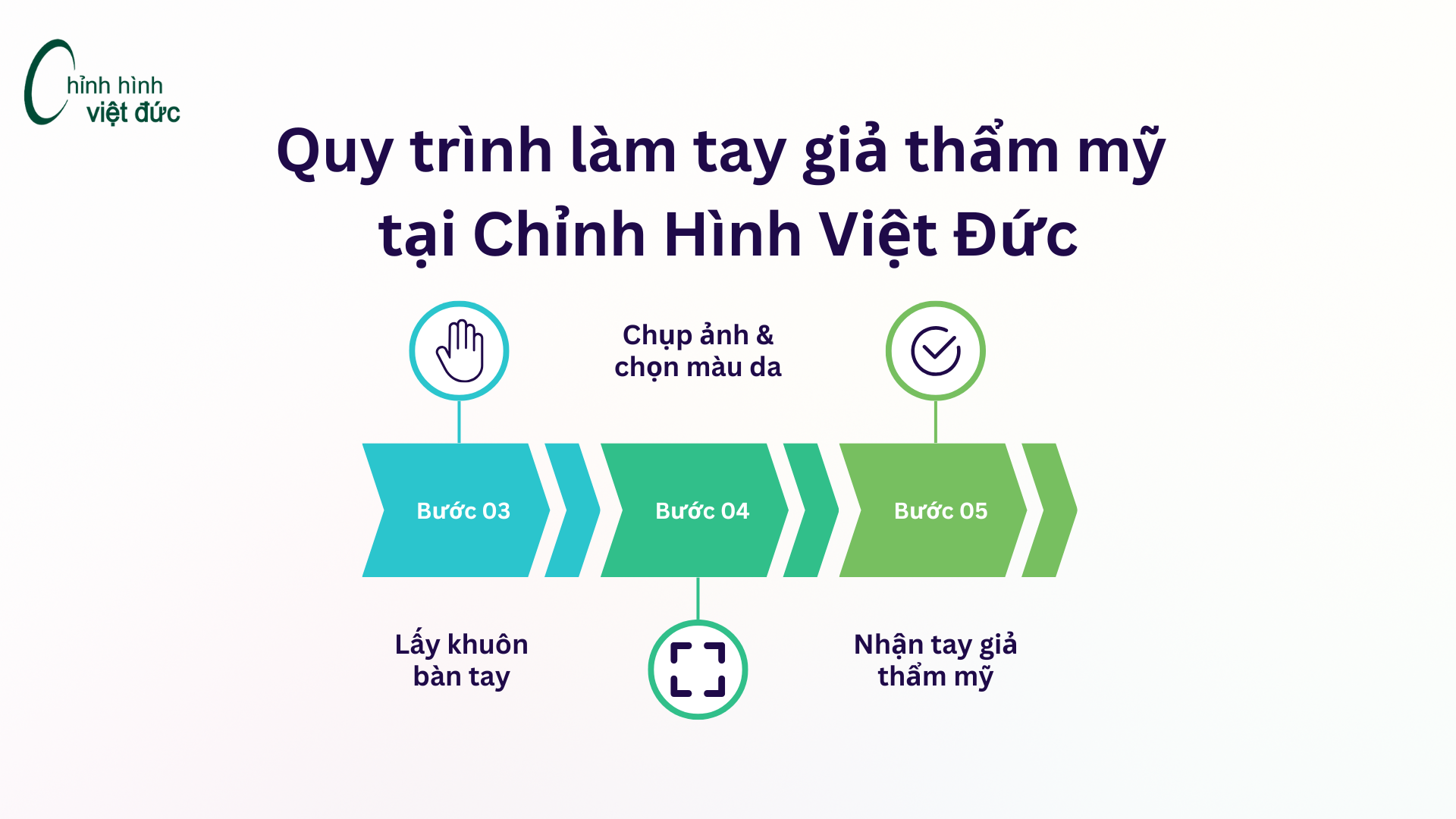 quy trình làm tay giả thẩm mỹ