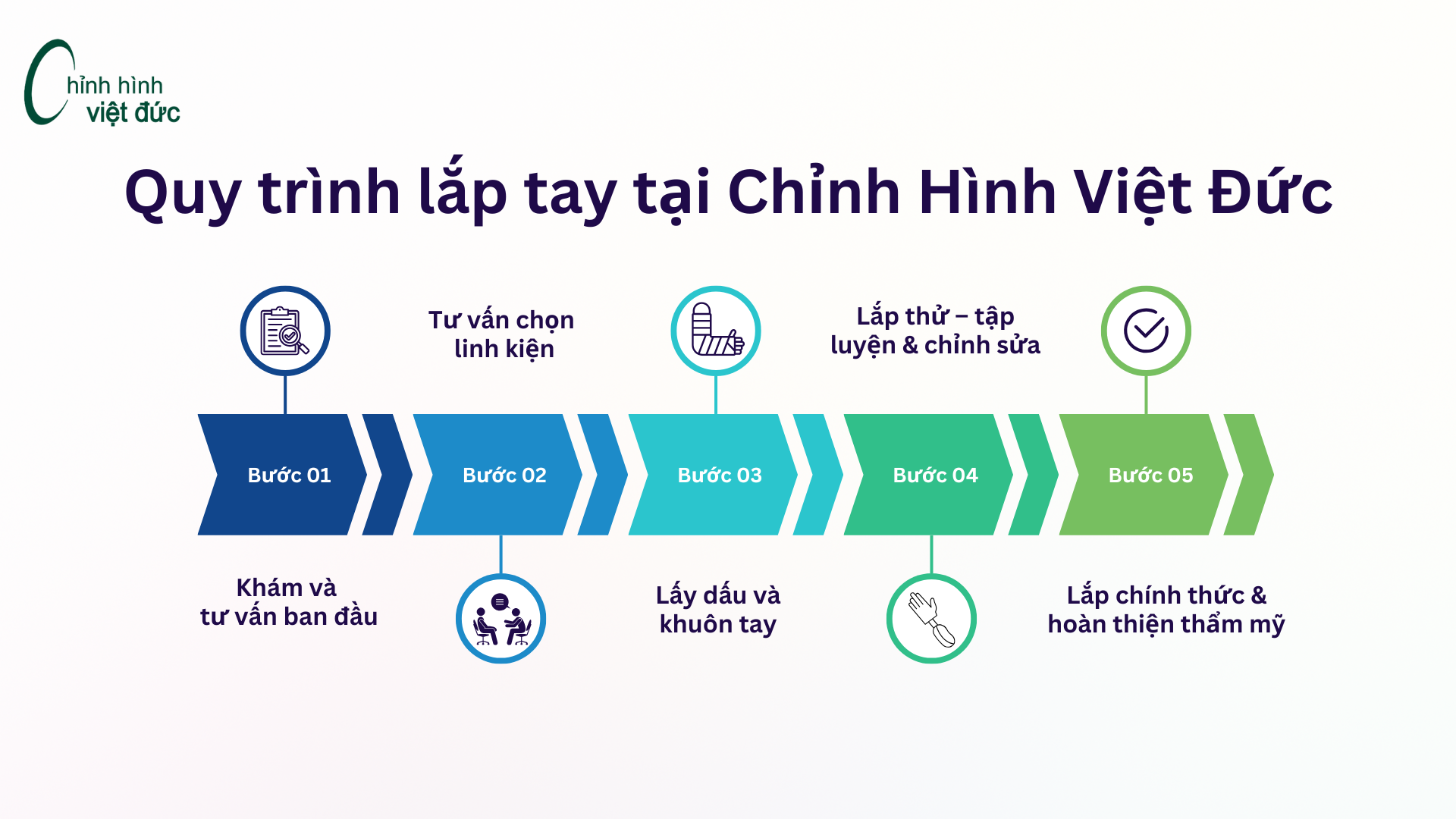 quy trình lắp tay giả