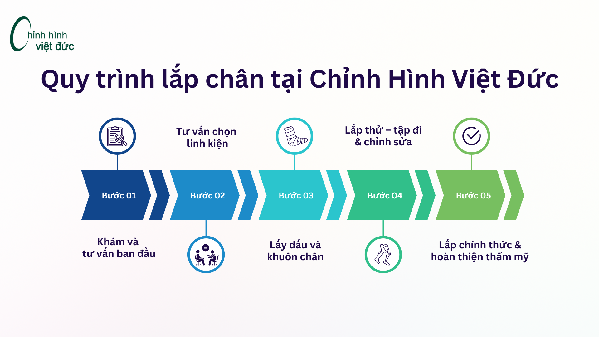 Quy trình lắp chân giả 