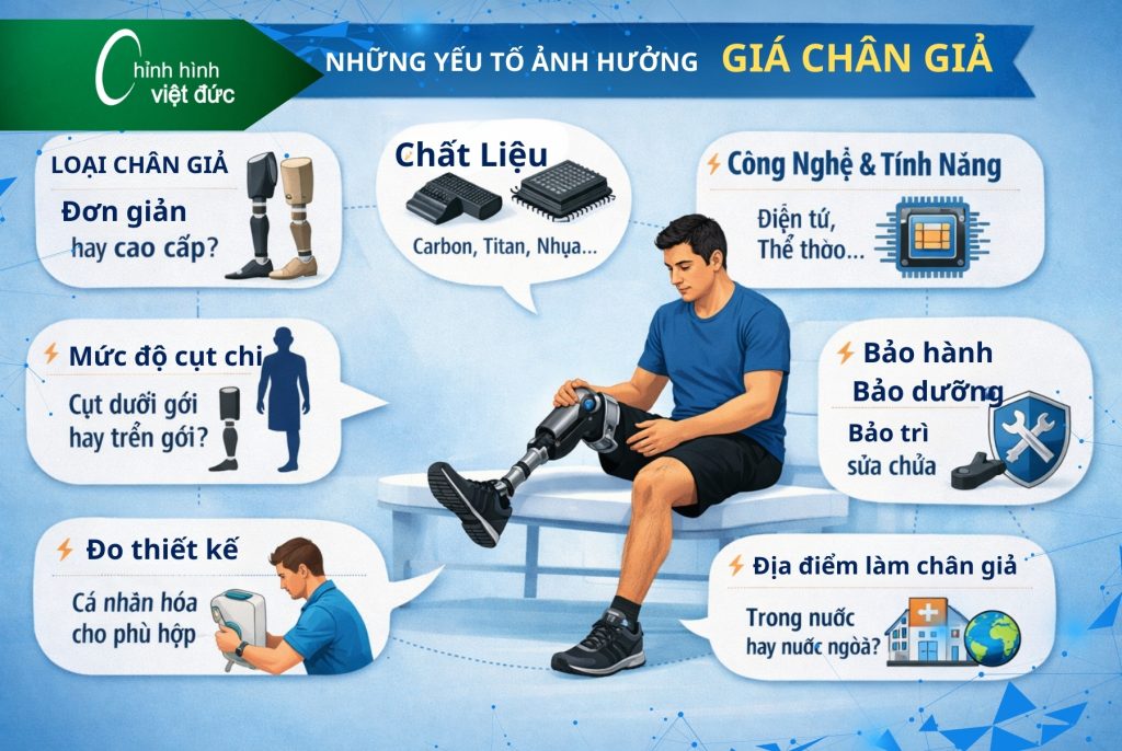 Làm chân giả giá bao nhiêu