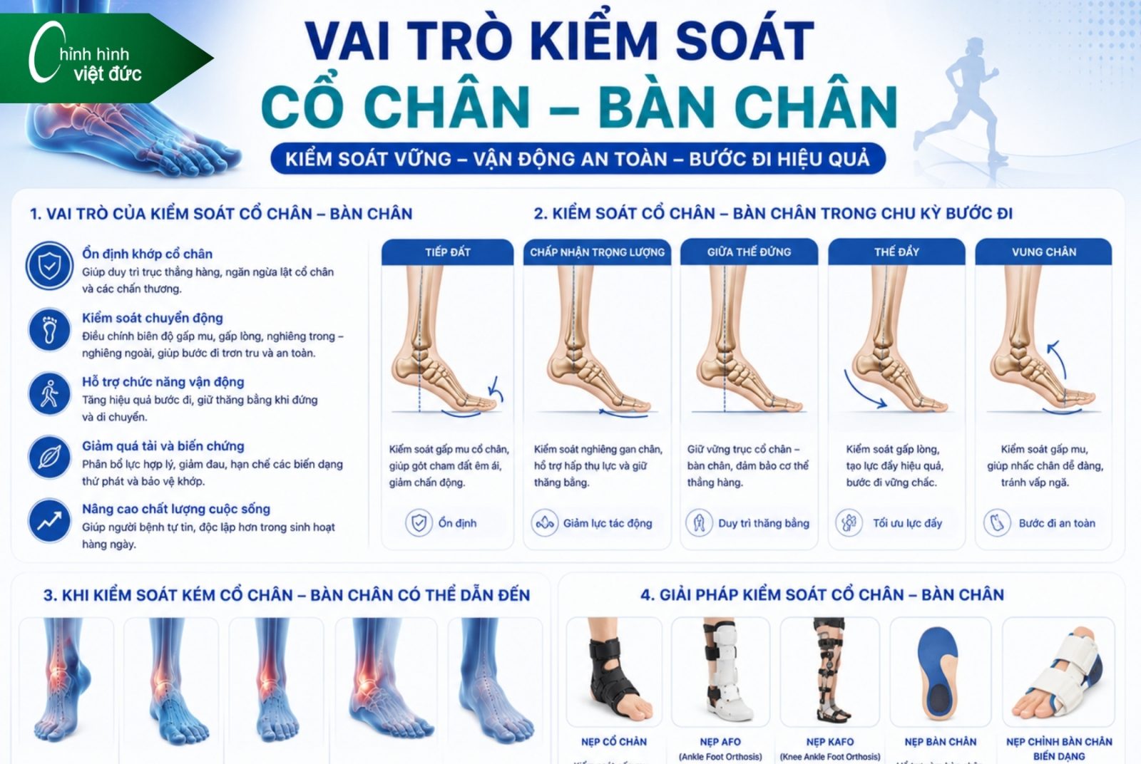 Các Loại Nẹp Chỉnh Hình Và Giải Pháp Phục Hồi Hiện Nay