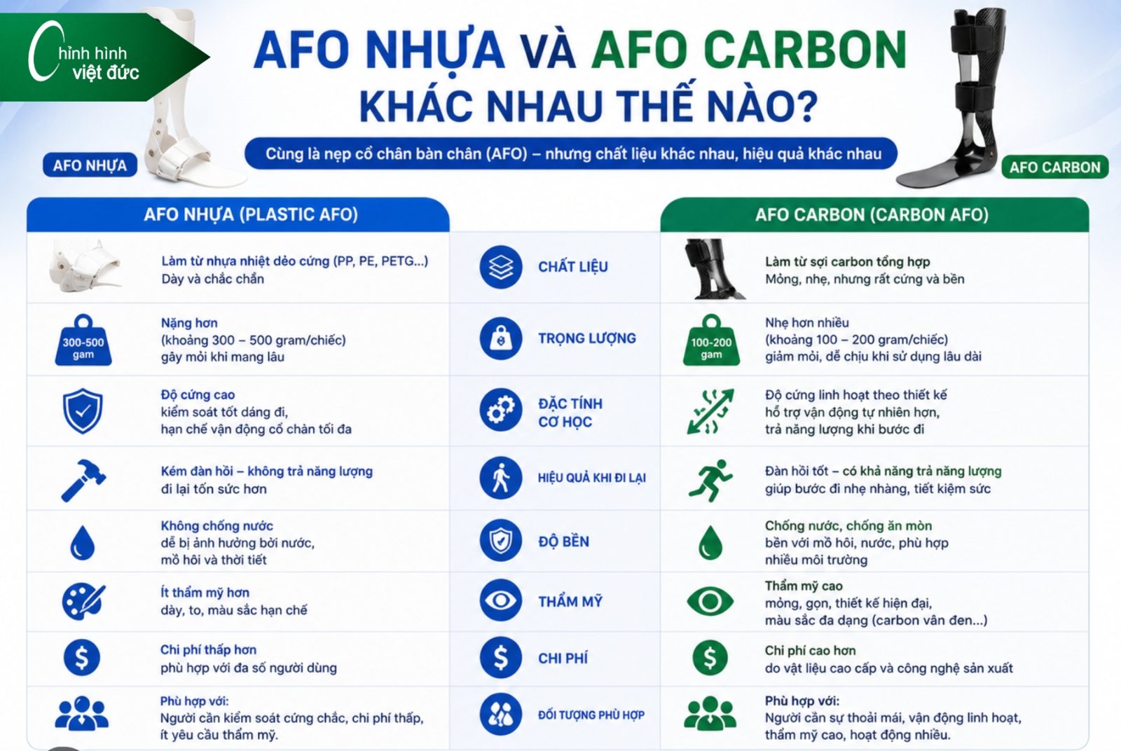 Các Loại Nẹp Chỉnh Hình Và Giải Pháp Phục Hồi Hiện Nay