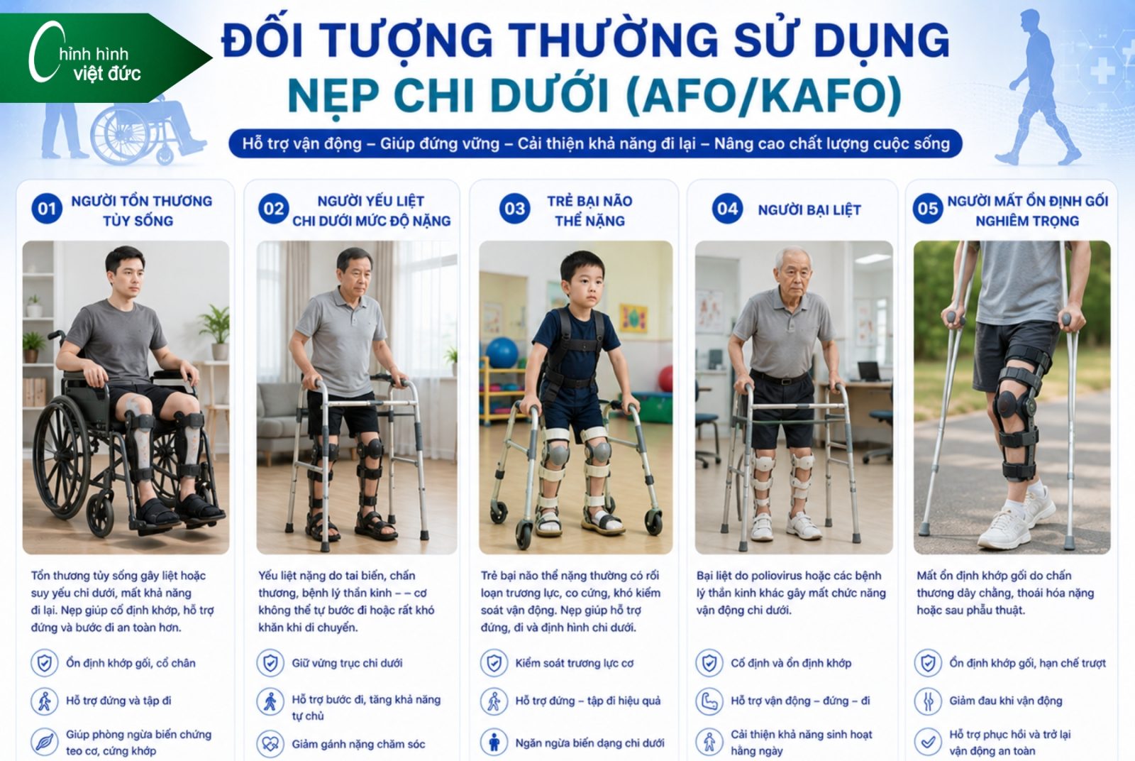 Các Loại Nẹp Chỉnh Hình Và Giải Pháp Phục Hồi Hiện Nay