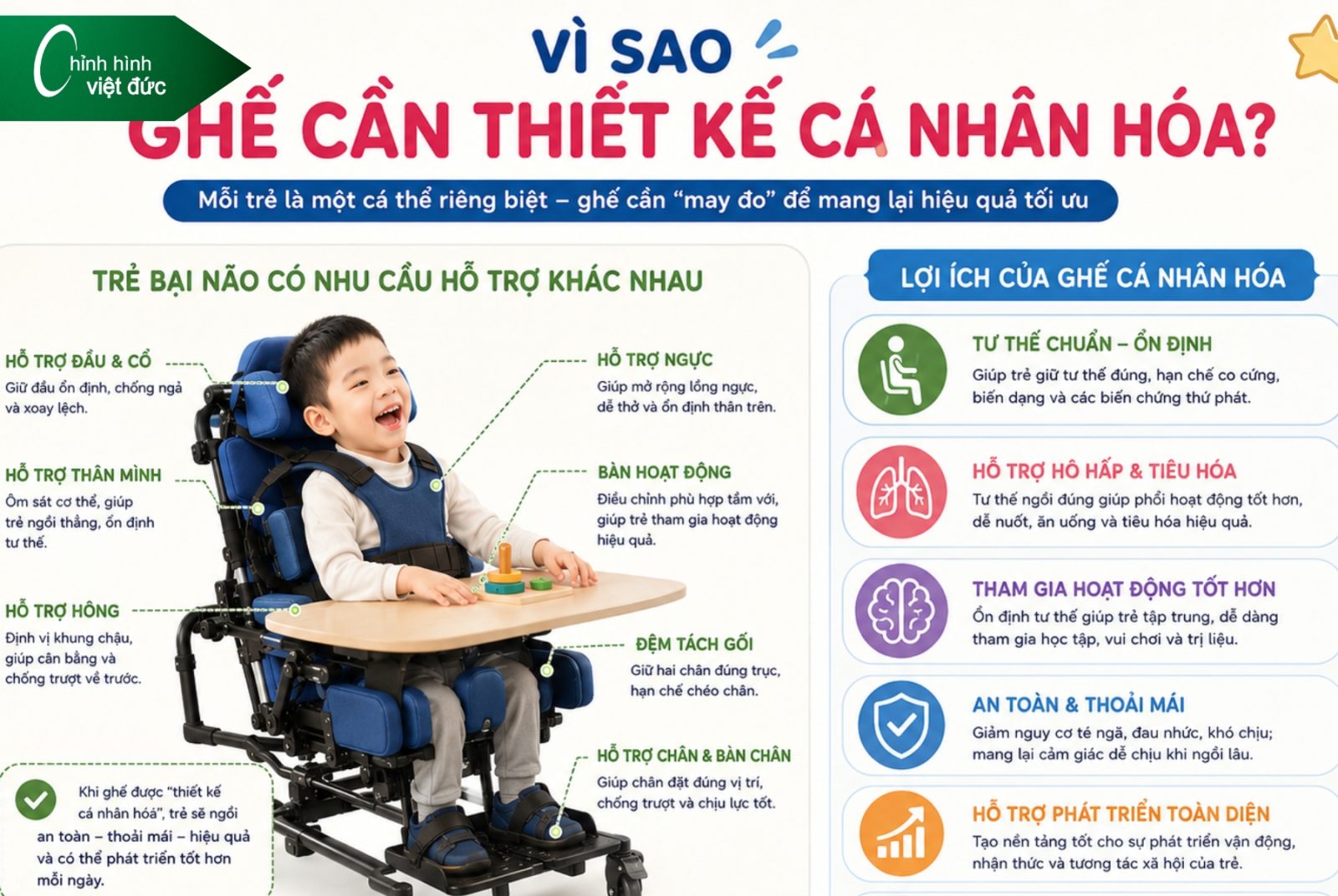 Các Loại Nẹp Chỉnh Hình Và Giải Pháp Phục Hồi Hiện Nay