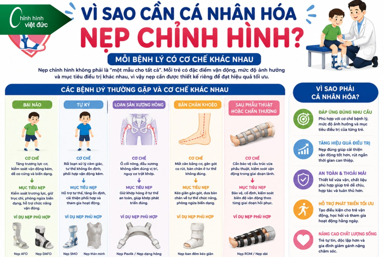 Các Loại Nẹp Chỉnh Hình Và Giải Pháp Phục Hồi Hiện Nay