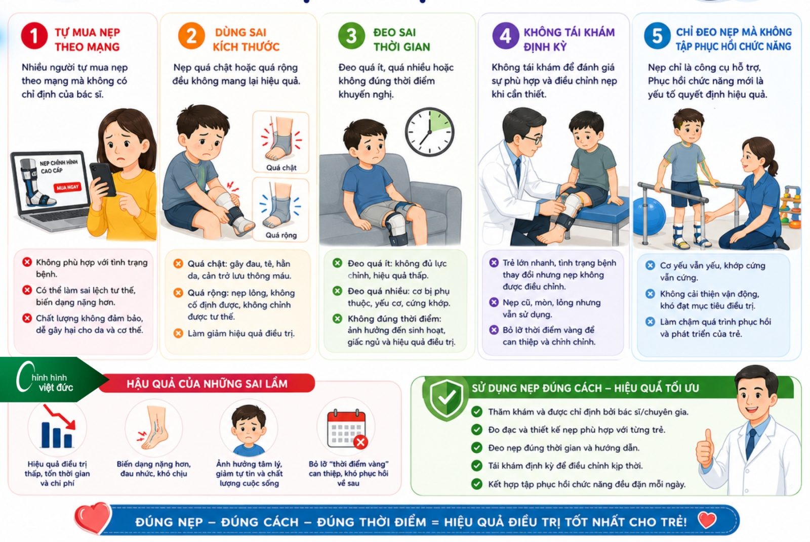 Các Loại Nẹp Chỉnh Hình Và Giải Pháp Phục Hồi Hiện Nay