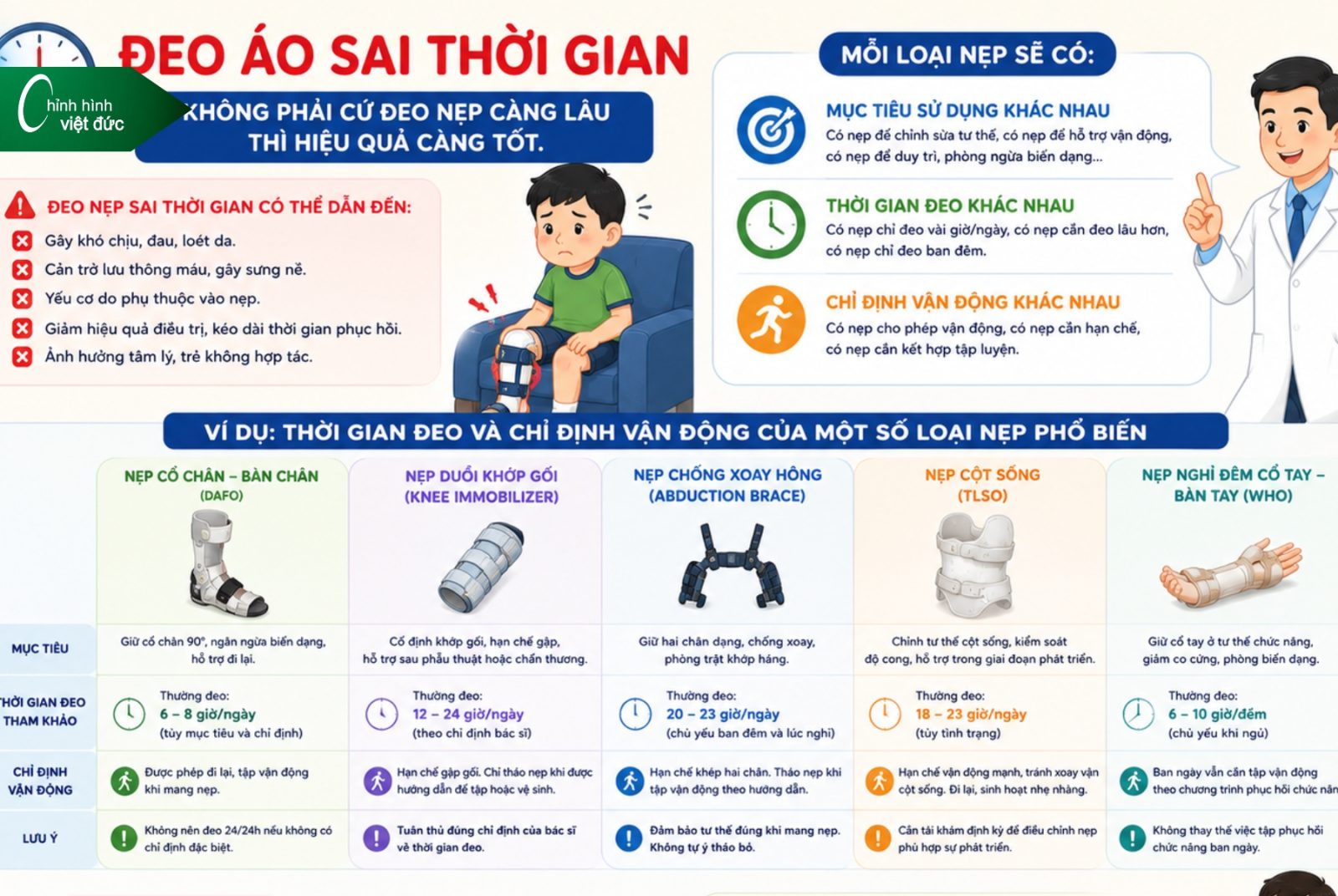Các Loại Nẹp Chỉnh Hình Và Giải Pháp Phục Hồi Hiện Nay