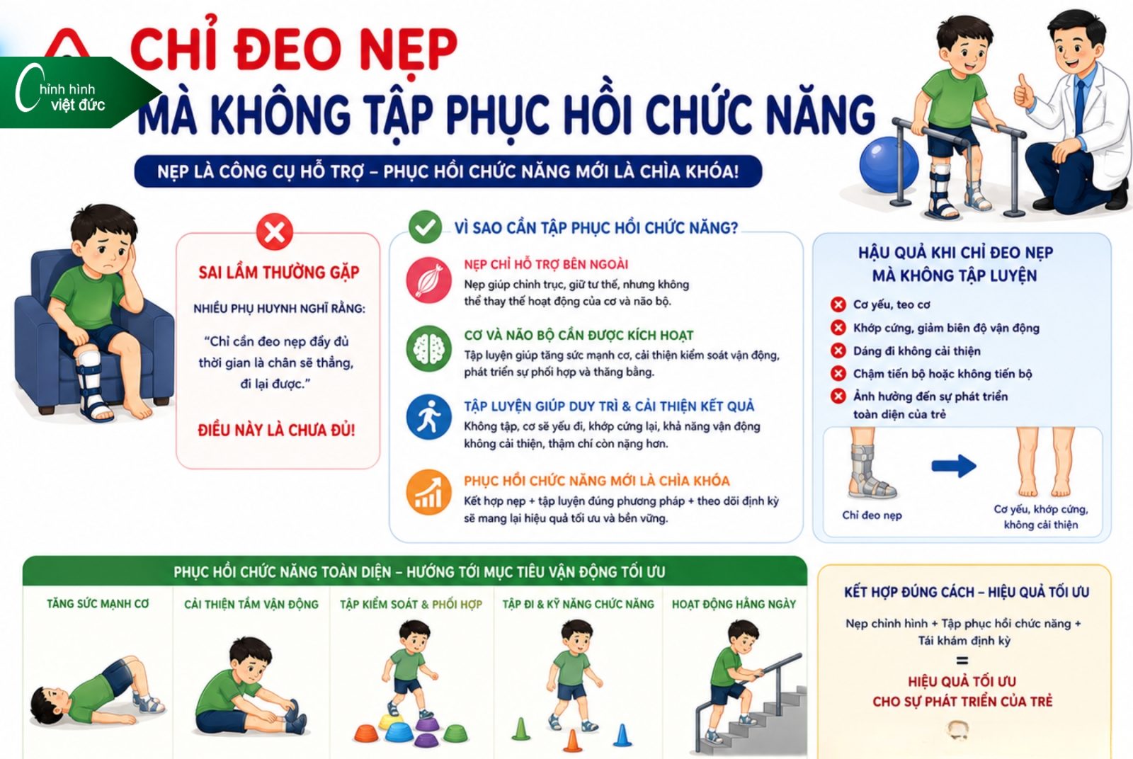Các Loại Nẹp Chỉnh Hình Và Giải Pháp Phục Hồi Hiện Nay