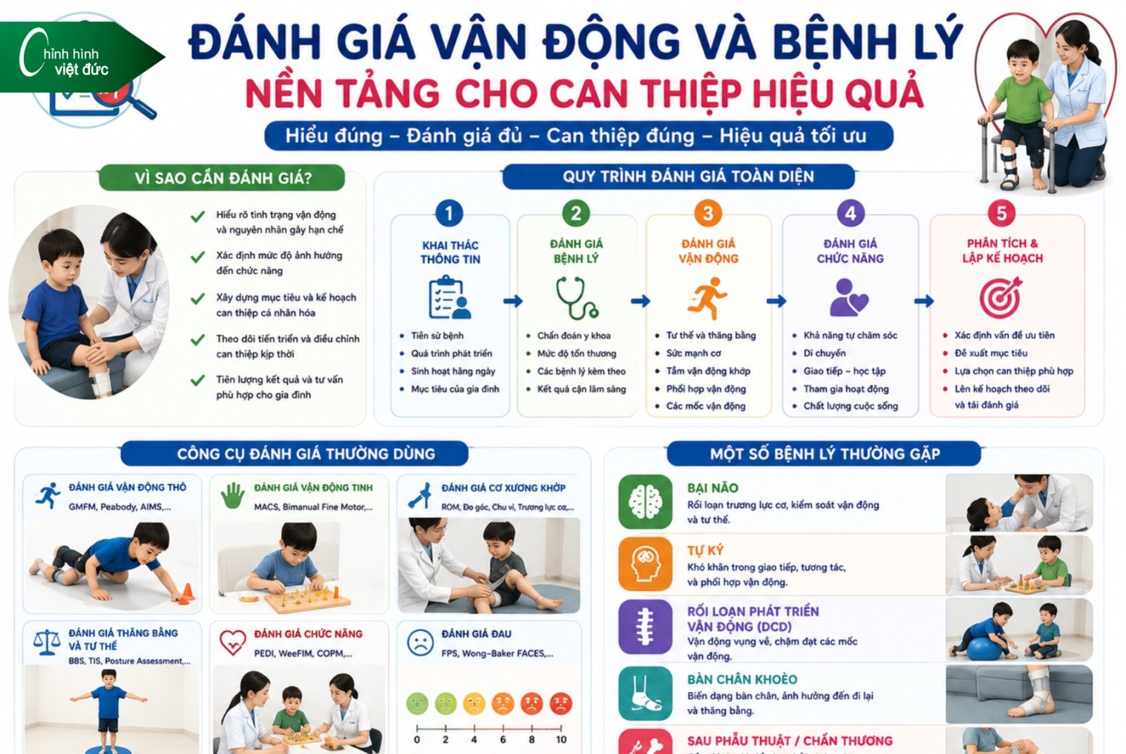 Các Loại Nẹp Chỉnh Hình Và Giải Pháp Phục Hồi Hiện Nay