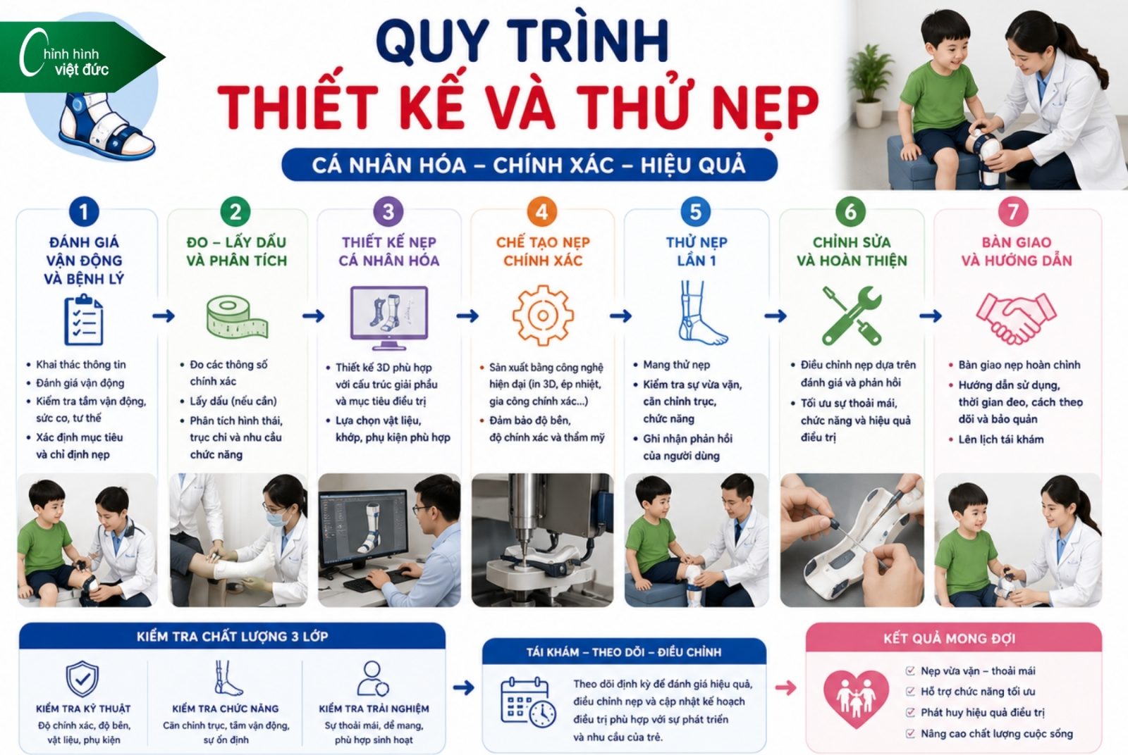 Các Loại Nẹp Chỉnh Hình Và Giải Pháp Phục Hồi Hiện Nay
