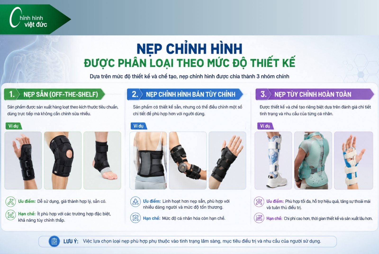 Các Loại Nẹp Chỉnh Hình Và Giải Pháp Phục Hồi Hiện Nay