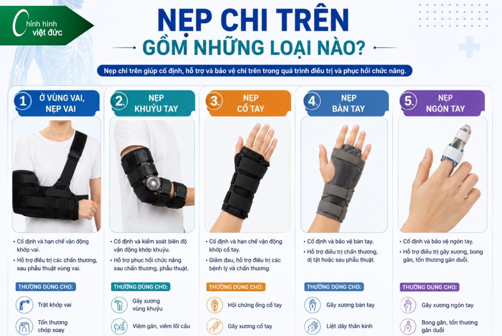 Các Loại Nẹp Chỉnh Hình Và Giải Pháp Phục Hồi Hiện Nay
