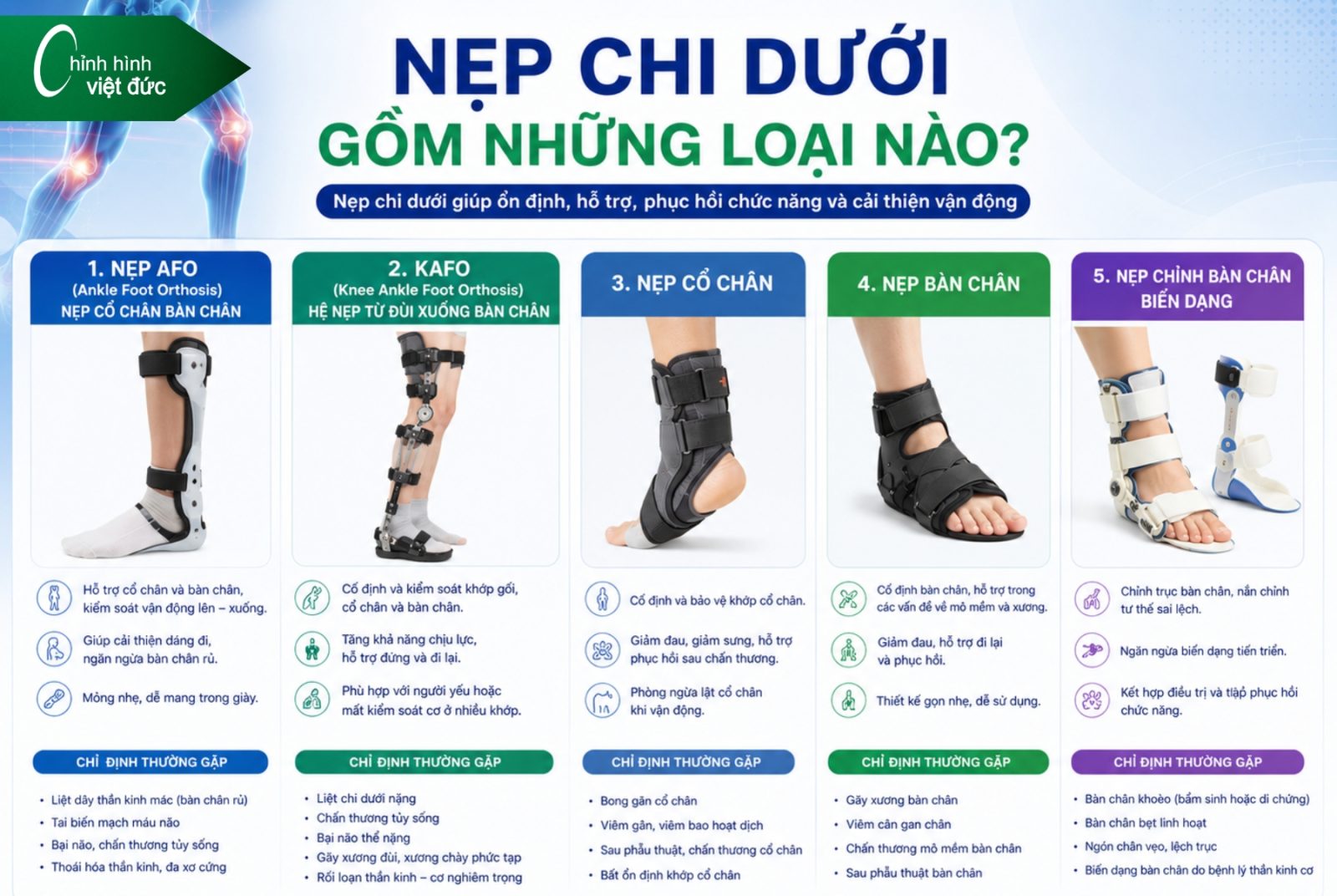 Các Loại Nẹp Chỉnh Hình Và Giải Pháp Phục Hồi Hiện Nay