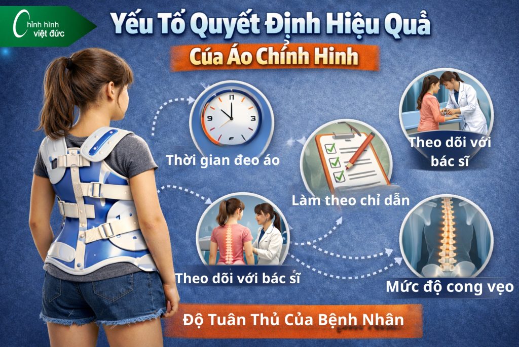 đeo áo chỉnh cong vẹo cột sống có khỏi không